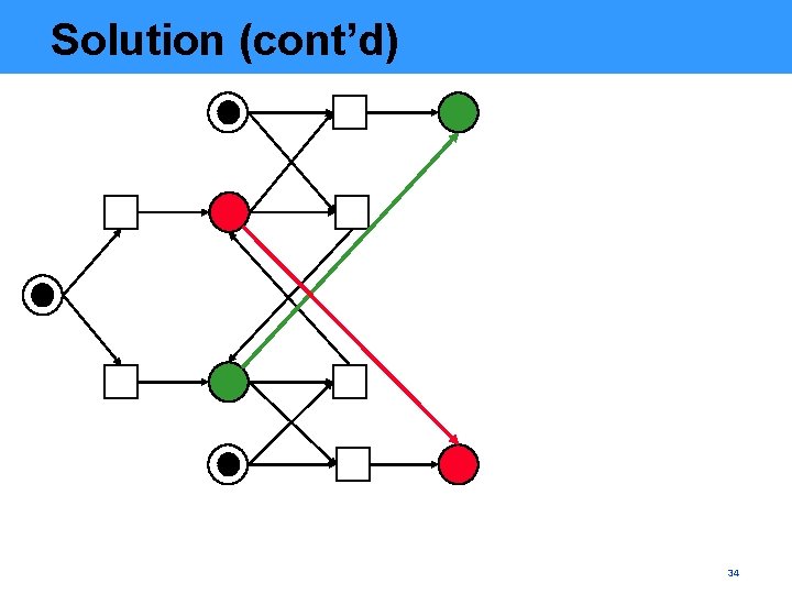 Solution (cont’d) 34 