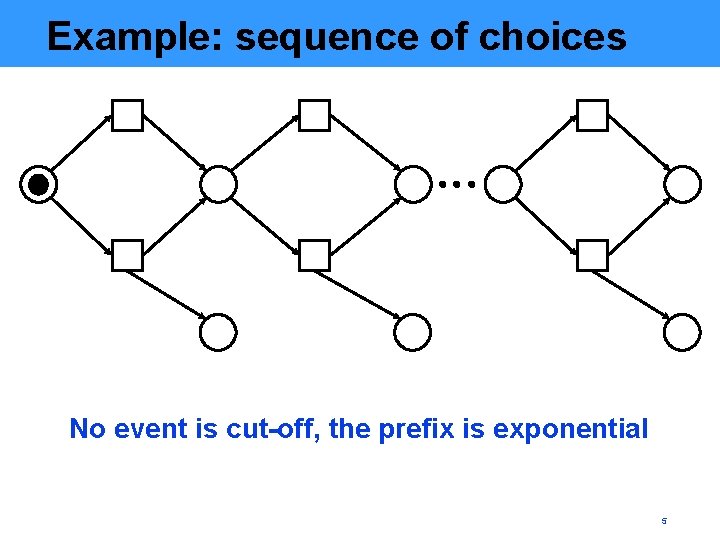 Example: sequence of choices No event is cut-off, the prefix is exponential 5 