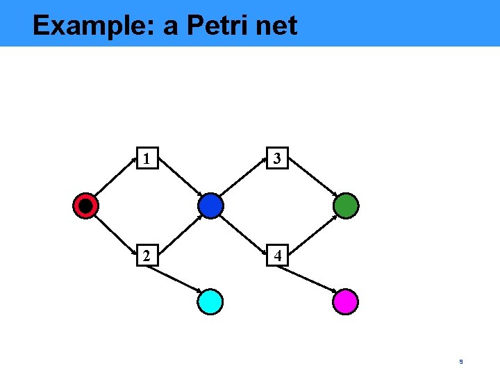 Example: a Petri net 1 3 2 4 9 