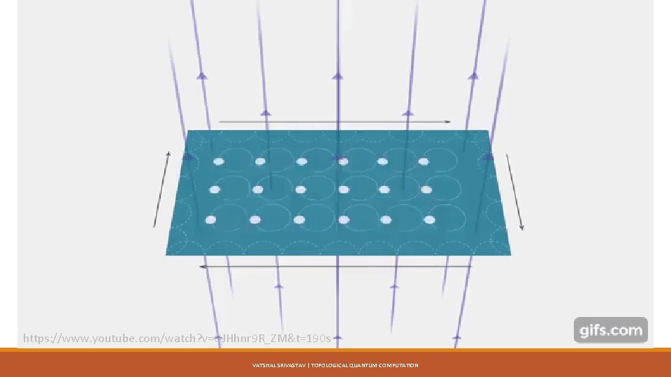 https: //www. youtube. com/watch? v=GJHhnr 9 R_ZM&t=190 s VATSHAL SRIVASTAV | TOPOLOGICAL QUANTUM COMPUTATION