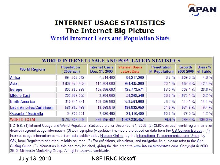 July 13, 2010 NSF IRNC Kickoff 