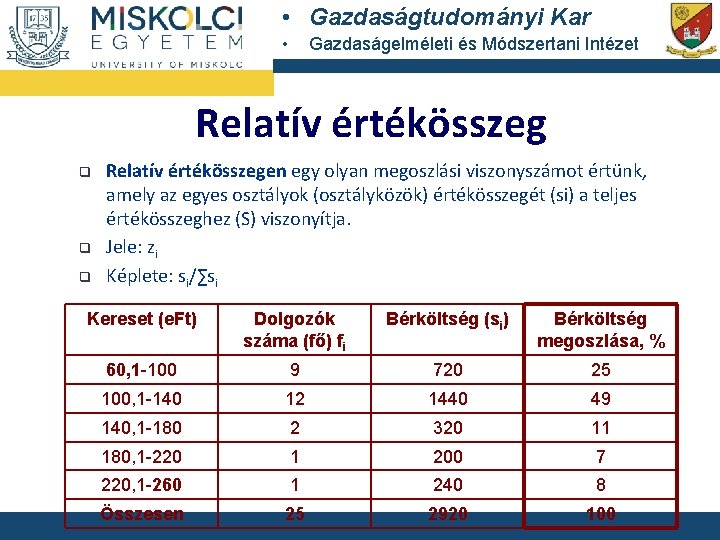  • Gazdaságtudományi Kar • Gazdaságelméleti és Módszertani Intézet Relatív értékösszeg q q q