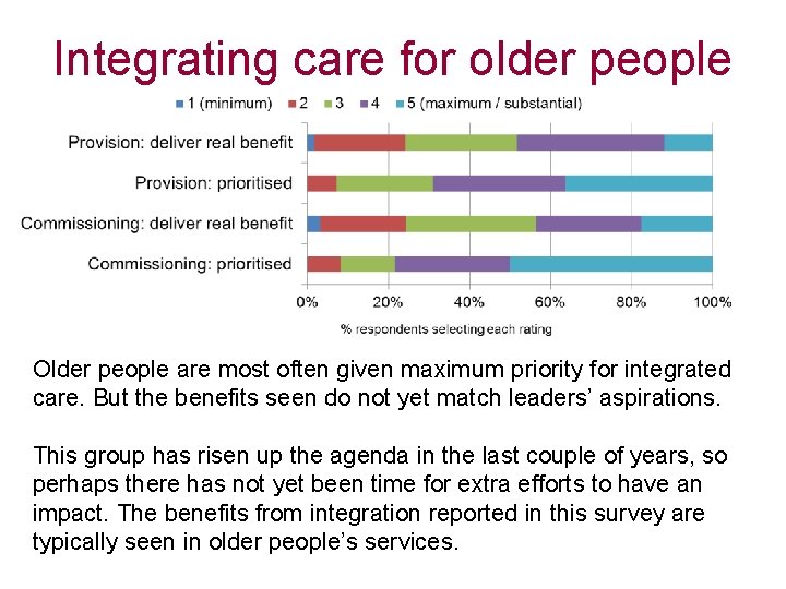 Integrating care for older people Older people are most often given maximum priority for