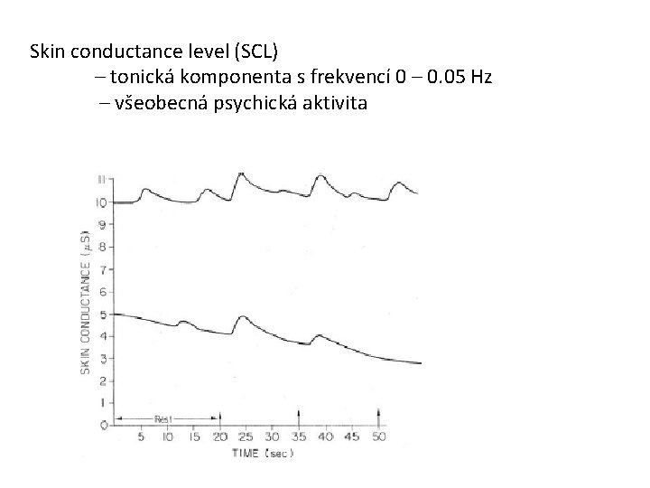 Skin conductance level (SCL) – tonická komponenta s frekvencí 0 – 0. 05 Hz