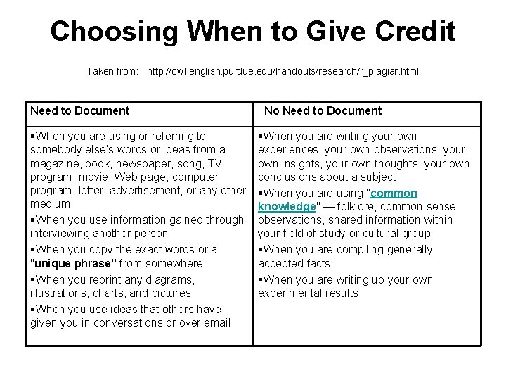 Choosing When to Give Credit Taken from: http: //owl. english. purdue. edu/handouts/research/r_plagiar. html Need