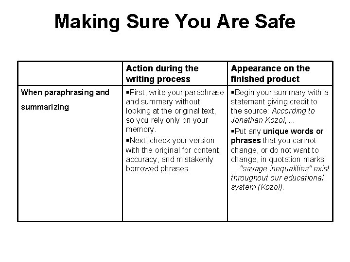 Making Sure You Are Safe When paraphrasing and summarizing Action during the writing process