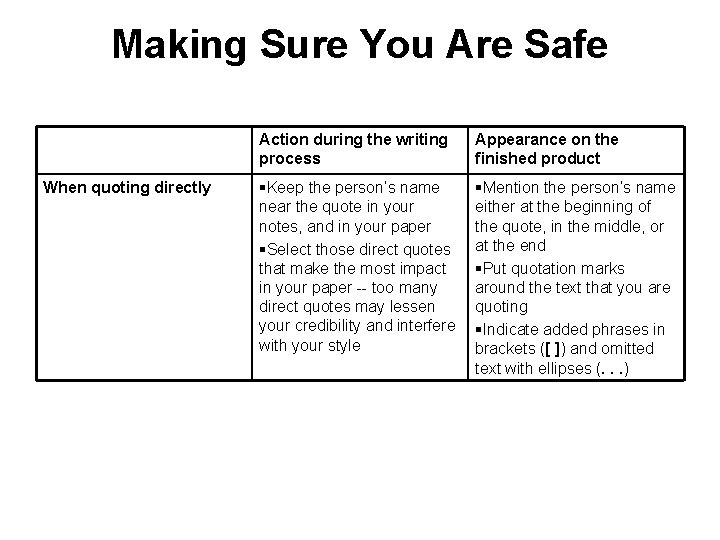 Making Sure You Are Safe When quoting directly Action during the writing process Appearance