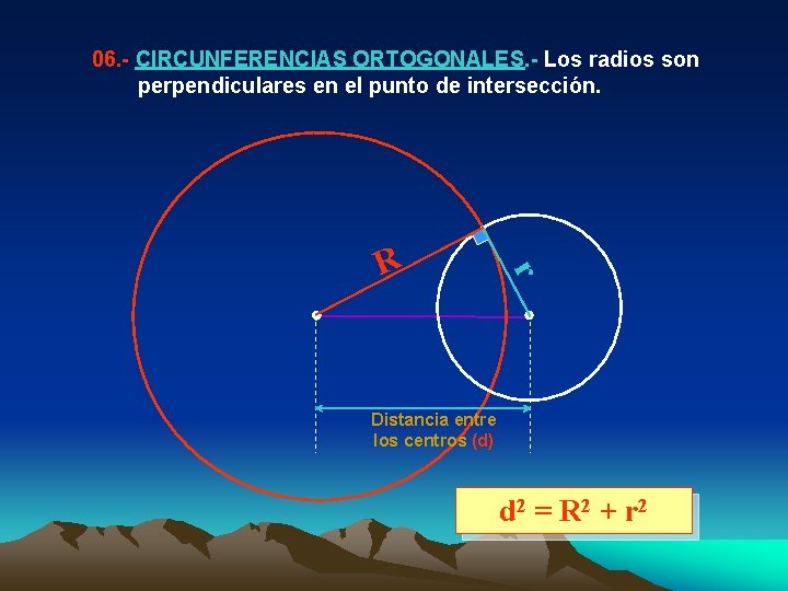 06. - CIRCUNFERENCIAS ORTOGONALES. - Los radios son perpendiculares en el punto de intersección.