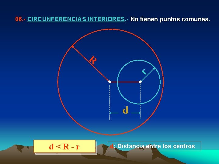 06. - CIRCUNFERENCIAS INTERIORES. - No tienen puntos comunes. r R d d<R-r d: