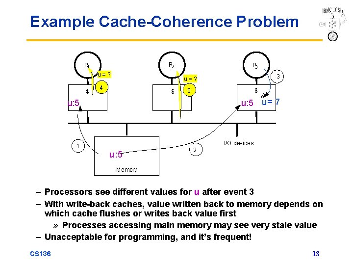 Example Cache-Coherence Problem P 2 P 1 u=? $ P 3 3 u=? 4