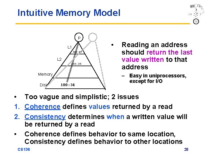 Intuitive Memory Model P • L 1 100: 67 L 2 100: 35 Memory