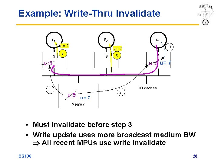 Example: Write-Thru Invalidate P 2 P 1 u=? $ P 3 3 u=? 4