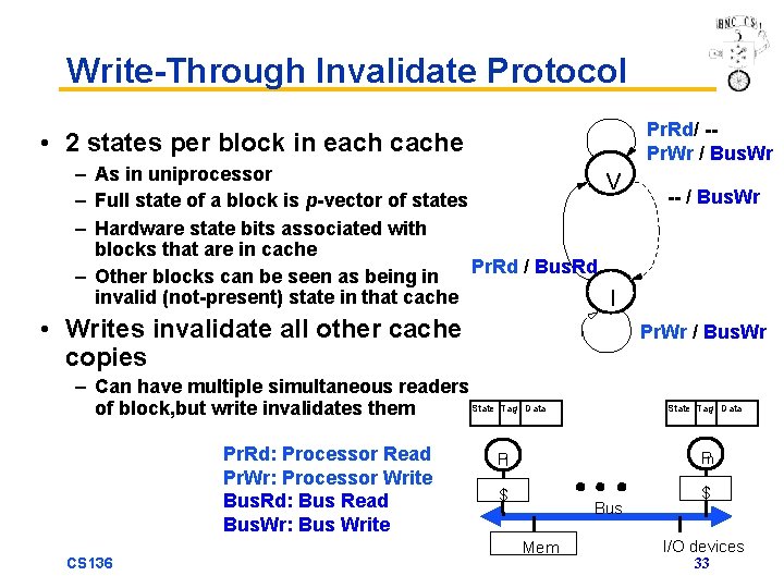 Write-Through Invalidate Protocol • 2 states per block in each cache – As in