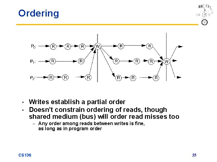 Ordering • • Writes establish a partial order Doesn’t constrain ordering of reads, though