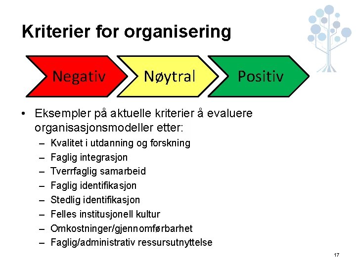 Kriterier for organisering Negativ Nøytral Positiv • Eksempler på aktuelle kriterier å evaluere organisasjonsmodeller