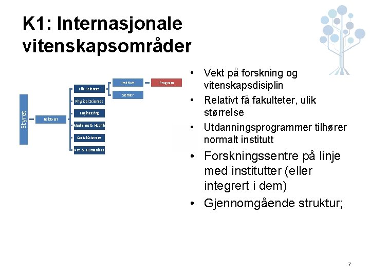 K 1: Internasjonale vitenskapsområder Institutt Life Sciences Senter Styret Physical Sciences Engineering Rektorat Medicine