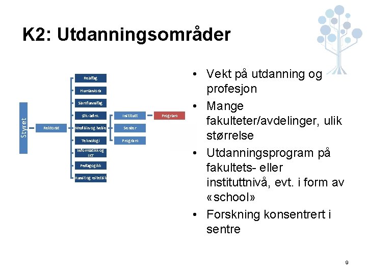 K 2: Utdanningsområder Realfag Humaniora Styret Samfunnsfag Rektorat Øk. -adm. Institutt Medisin og helse