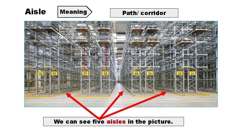 Aisle Meaning Path/ corridor We can see five aisles in the picture. 