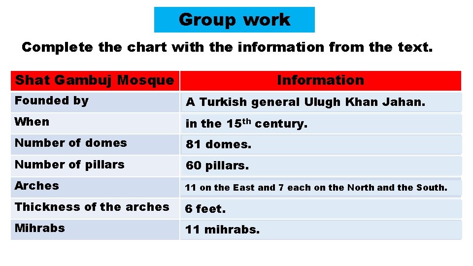 Group work Complete the chart with the information from the text. Shat Gambuj Mosque