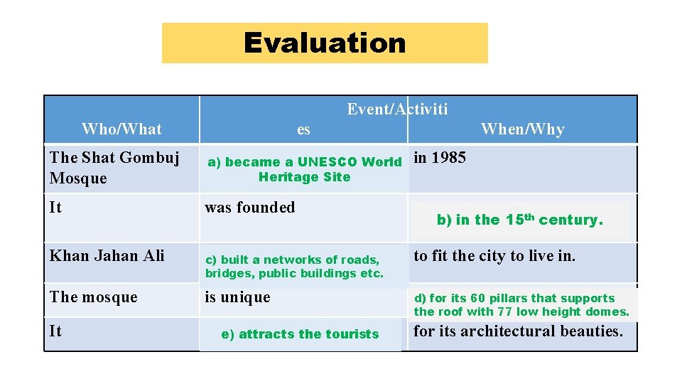 Evaluation Event/Activiti Who/What es When/Why The Shat Gombuj Mosque a) ……………. . a) became