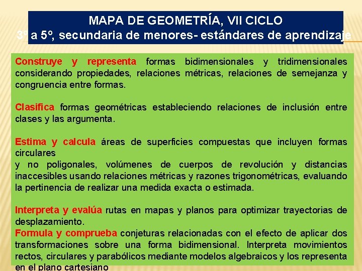 MAPA DE GEOMETRÍA, VII CICLO 3º a 5º, secundaria de menores- estándares de aprendizaje