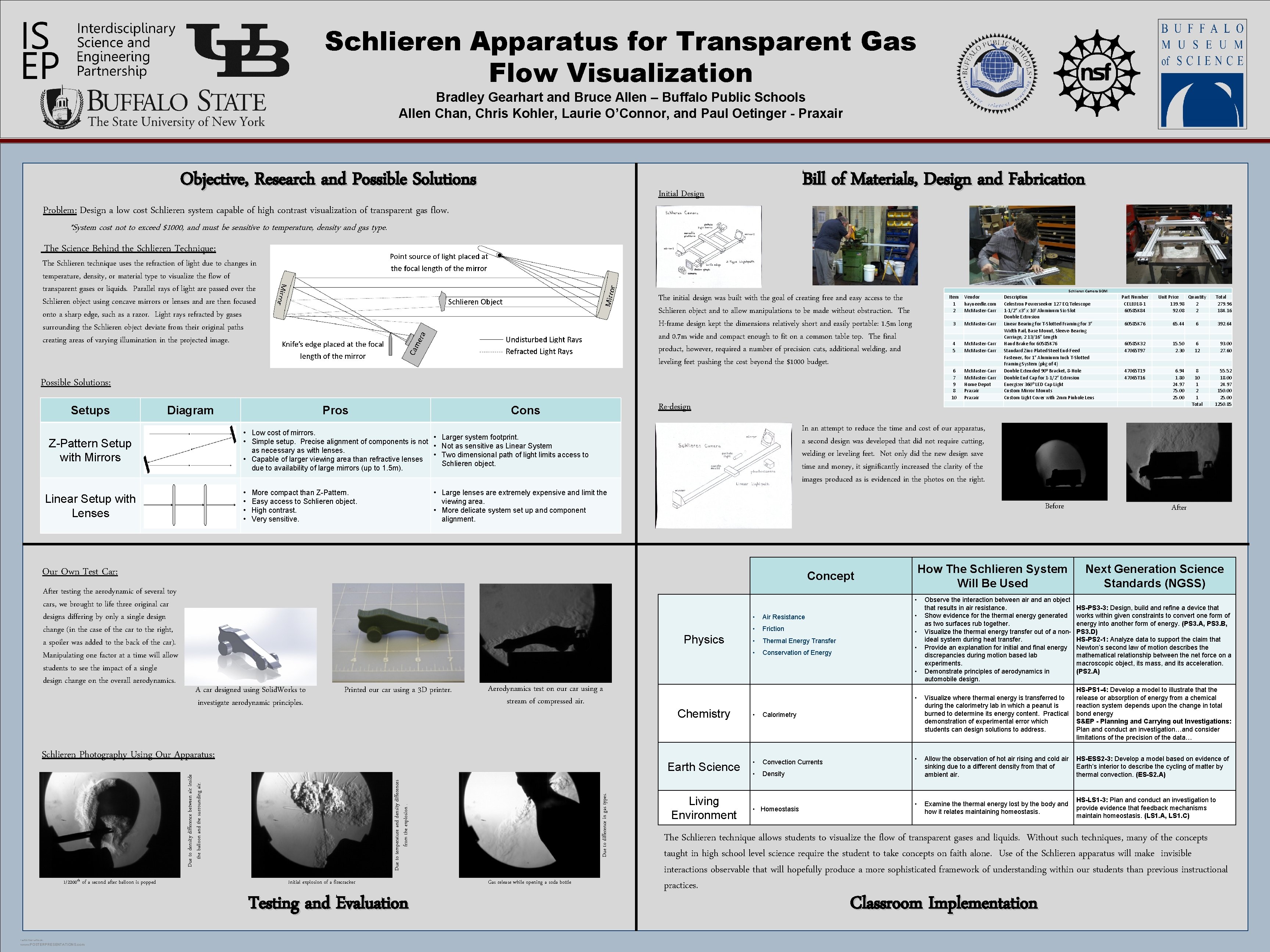 Schlieren Apparatus for Transparent Gas Flow Visualization Bradley Gearhart and Bruce Allen – Buffalo