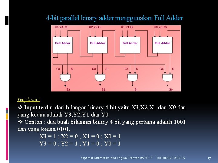 4 -bit parallel binary adder menggunakan Full Adder Penjelasan ! v Input terdiri dari