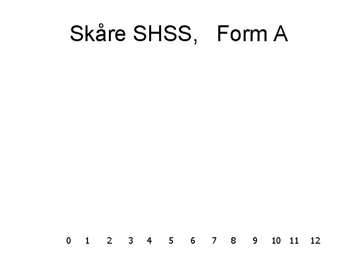 Skåre SHSS, Form A 0 1 2 3 4 5 6 7 8 9