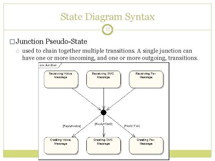 State Diagram Syntax 12 � Junction Pseudo-State used to chain together multiple transitions. A