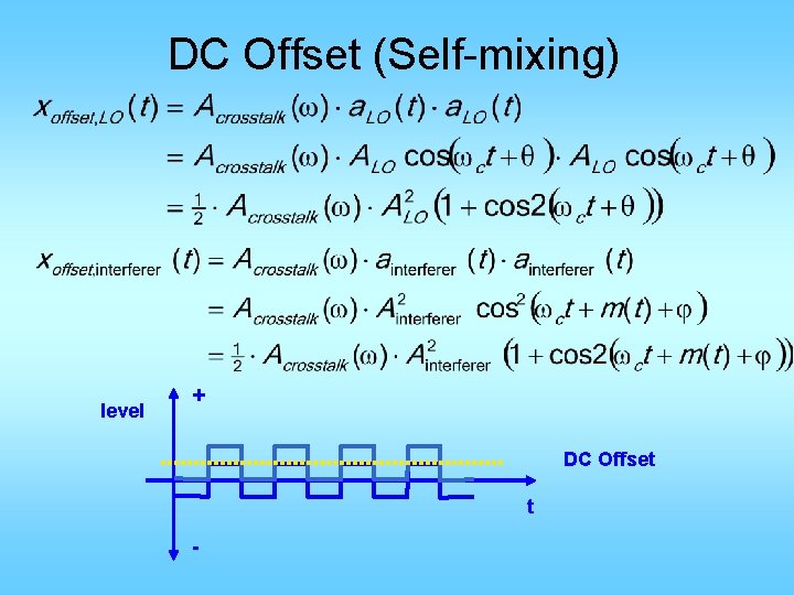 DC Offset (Self-mixing) level + DC Offset t - 
