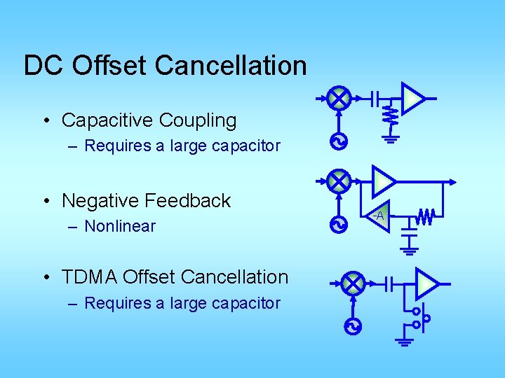 DC Offset Cancellation • Capacitive Coupling – Requires a large capacitor • Negative Feedback