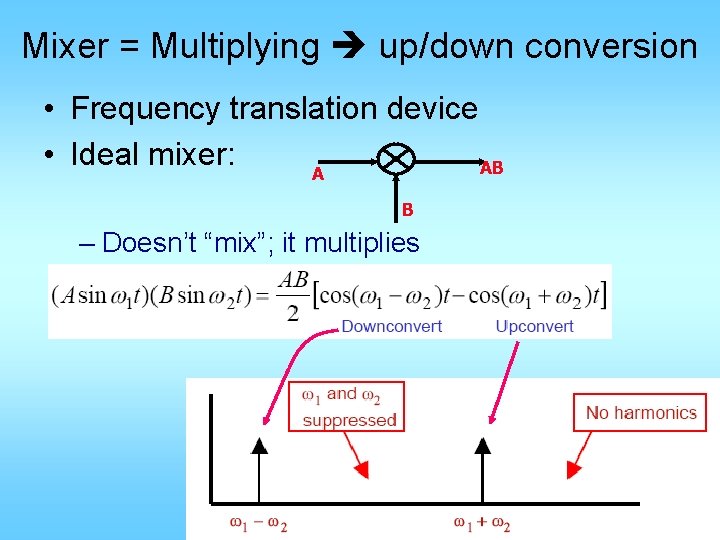 Mixer = Multiplying up/down conversion • Frequency translation device • Ideal mixer: AB A
