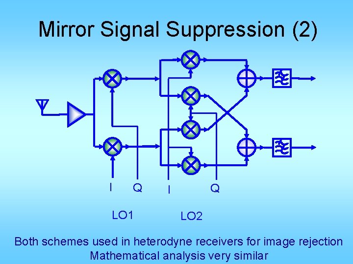 Mirror Signal Suppression (2) I Q LO 1 Q I LO 2 Both schemes