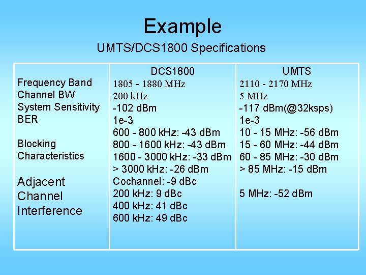 Example UMTS/DCS 1800 Specifications Frequency Band Channel BW System Sensitivity BER Blocking Characteristics Adjacent