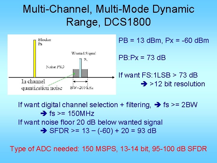 Multi-Channel, Multi-Mode Dynamic Range, DCS 1800 PB = 13 d. Bm, Px = -60