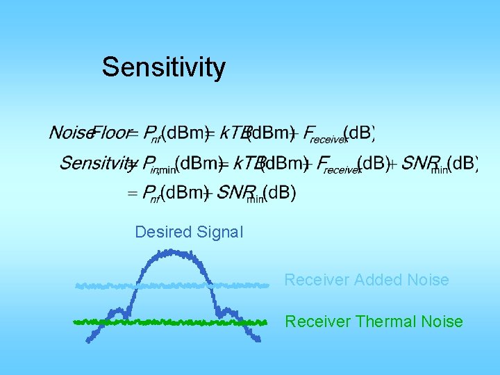 Sensitivity Desired Signal Receiver Added Noise Receiver Thermal Noise 