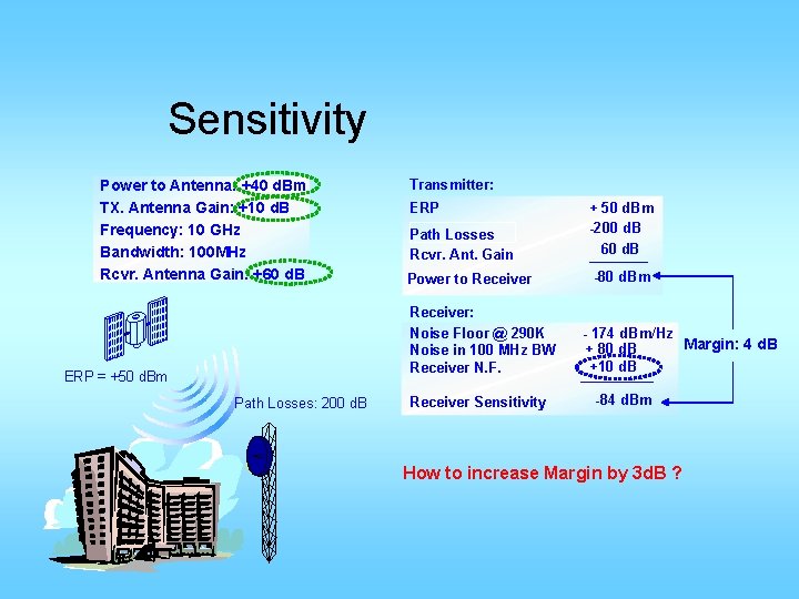 Sensitivity Power to Antenna: +40 d. Bm TX. Antenna Gain: +10 d. B Frequency: