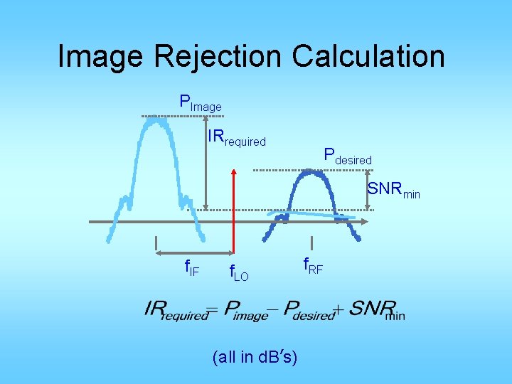 Image Rejection Calculation PImage IRrequired Pdesired SNRmin f. IF f. LO (all in d.