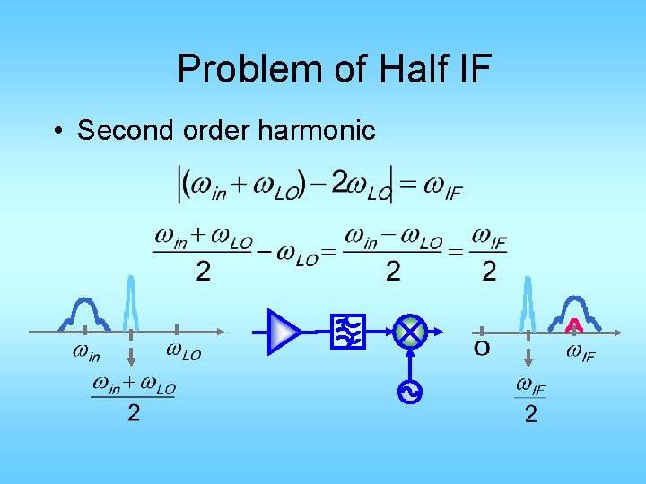 Problem of Half IF • Second order harmonic 