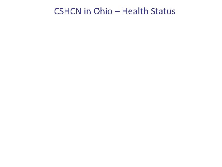 CSHCN in Ohio – Health Status 