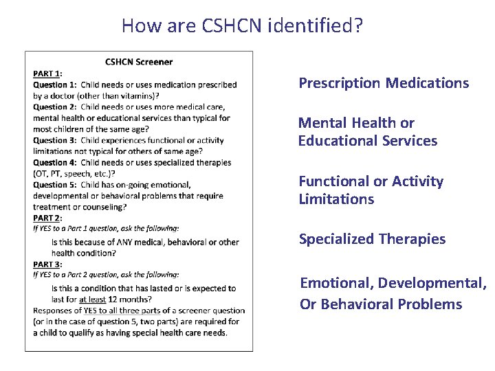 How are CSHCN identified? Prescription Medications Mental Health or Educational Services Functional or Activity