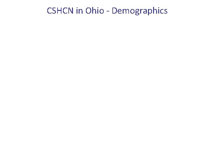 CSHCN in Ohio - Demographics 