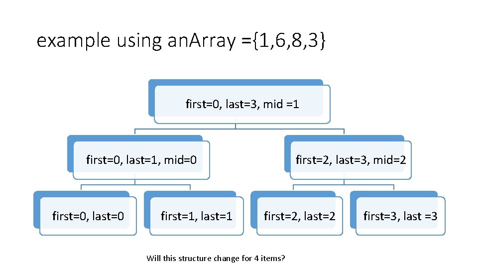 example using an. Array ={1, 6, 8, 3} first=0, last=3, mid =1 first=0, last=1,