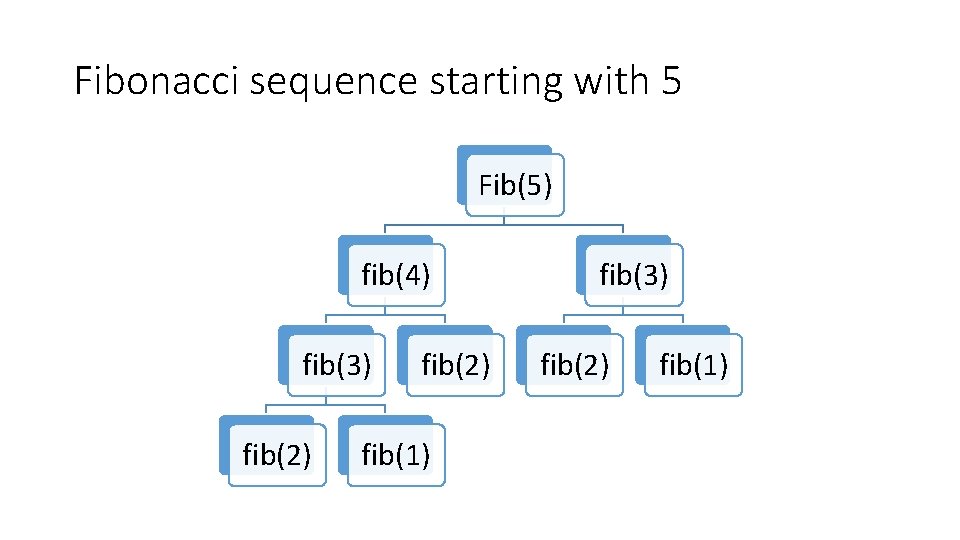 Fibonacci sequence starting with 5 Fib(5) fib(4) fib(3) fib(2) fib(1) 