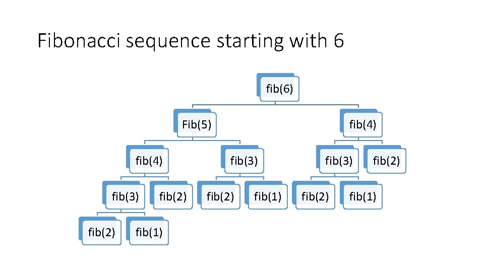 Fibonacci sequence starting with 6 fib(6) Fib(5) fib(4) fib(3) fib(2) fib(1) fib(3) fib(2) fib(1)