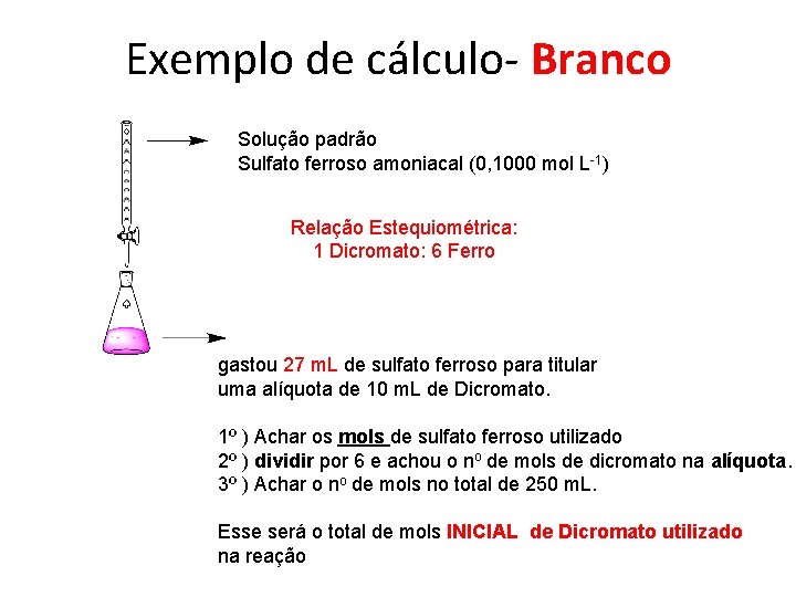 Exemplo de cálculo- Branco Solução padrão Sulfato ferroso amoniacal (0, 1000 mol L-1) Relação