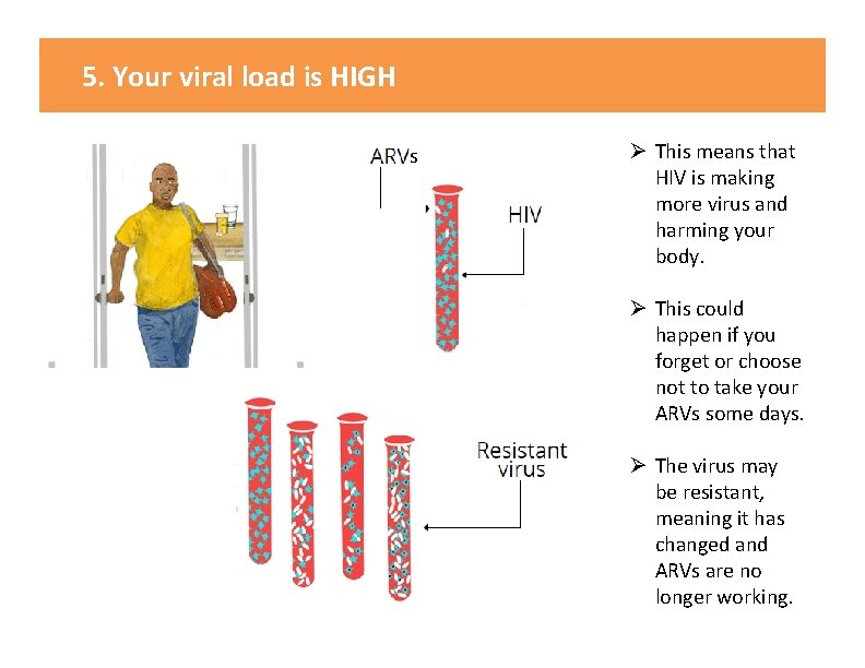 5. Your viral load is HIGH s Ø This means that HIV is making