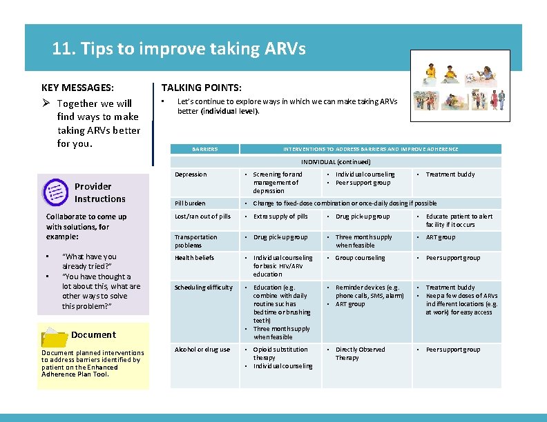 11. Tips to improve taking ARVs KEY MESSAGES: Ø Together we will find ways
