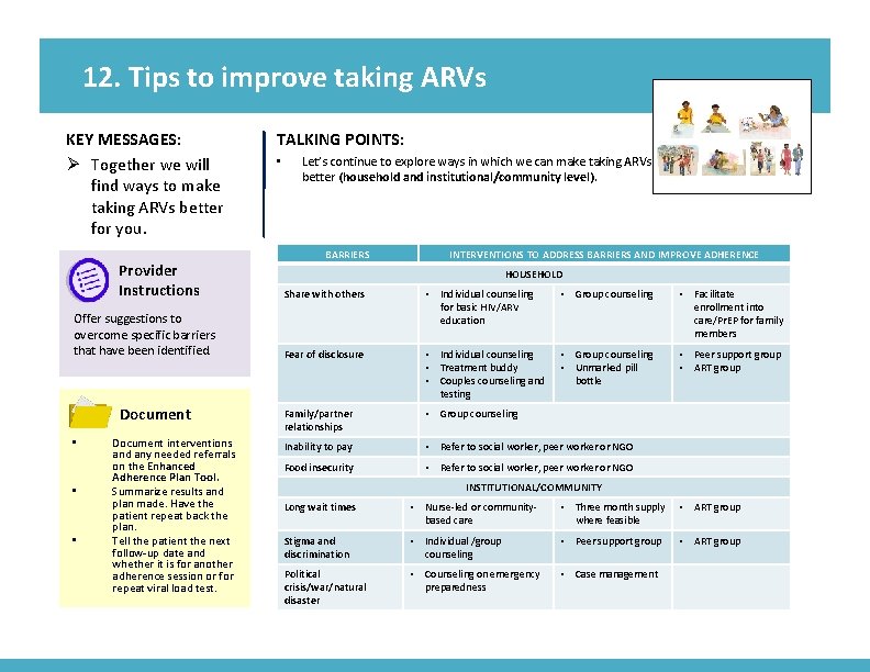 12. Tips to improve taking ARVs KEY MESSAGES: Ø Together we will find ways