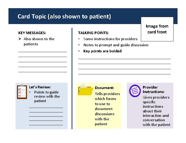 Card Topic (also shown to patient) KEY MESSAGES: Ø Also shown to the patients